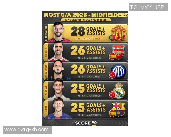 2025年运动型足球球星排名前十：速度与力量的完美结合