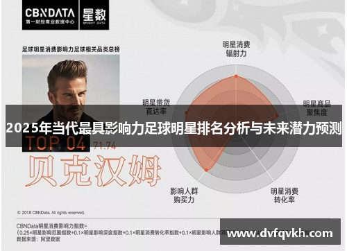 2025年当代最具影响力足球明星排名分析与未来潜力预测