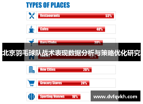 北京羽毛球队战术表现数据分析与策略优化研究